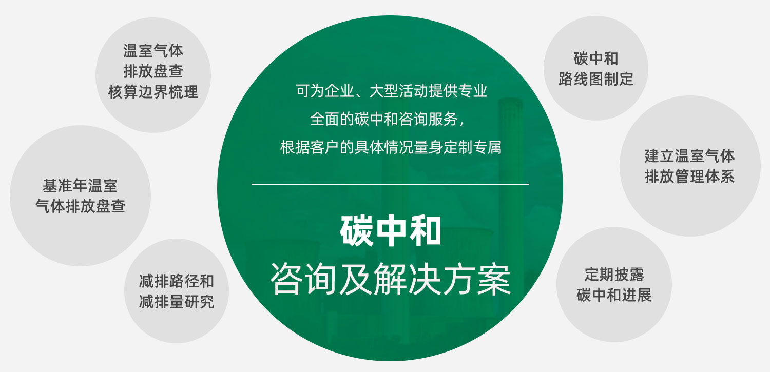 可為企業、大型活動提供專業全面的碳中和咨詢服務